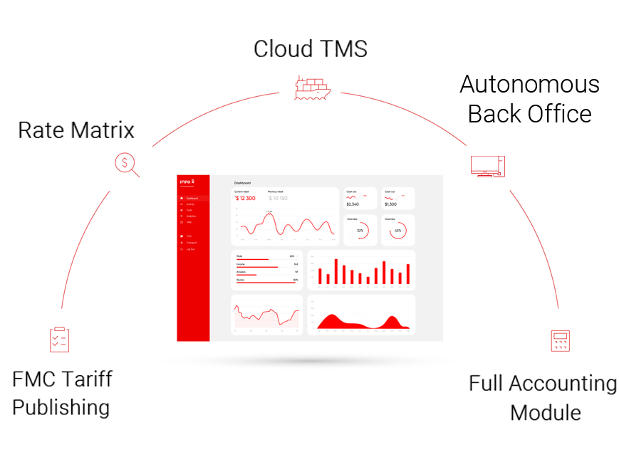 Info-X Digital Platform