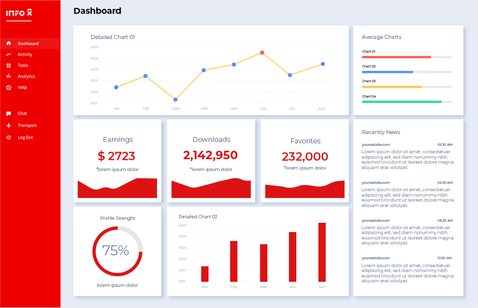 Delivering Data Empowering Growth