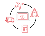 Multimodal Export & Import Module with Accounting