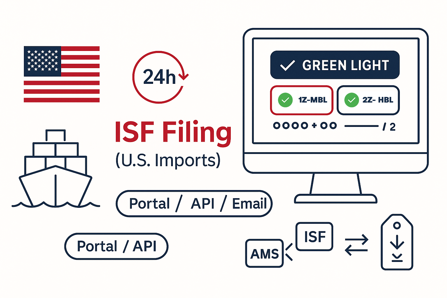 ISF Filing